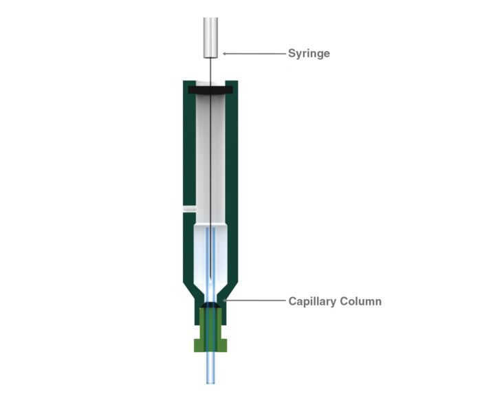 GC On Column Injection – Chemikalie