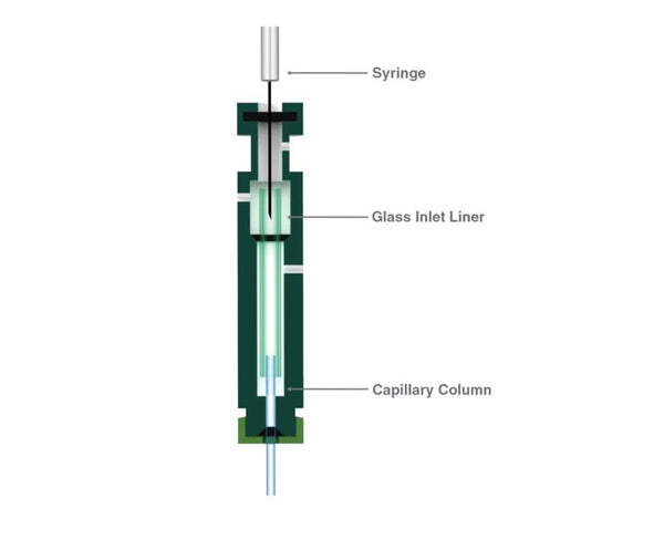 Manual GC & LC Syringe – Chemikalie